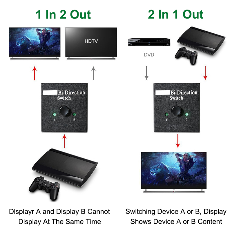 Saklar HDMI kompatibel dua ara - Gaming Console Bundle ulasan dan harga