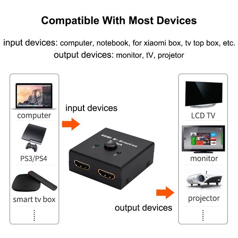 Saklar HDMI kompatibel dua ara - Gaming Console Bundle ulasan dan harga