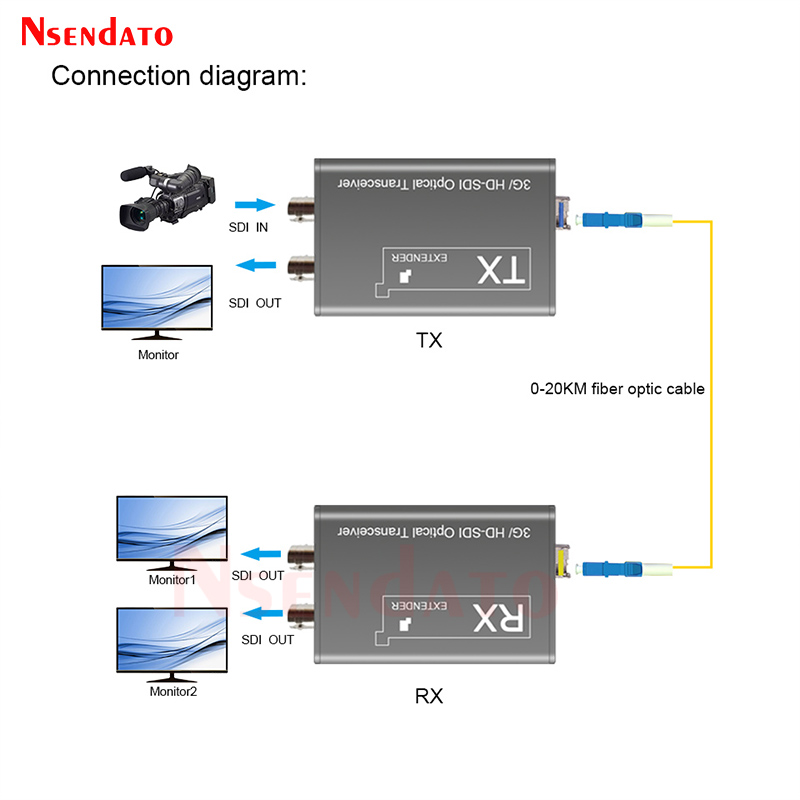 Extender Serat Optik 20Km 3G H - Gaming Console Bundle ulasan dan harga