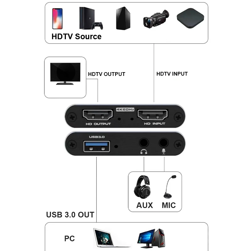 Kartu Pengambil Video USB 3.0  - Gaming Console Bundle ulasan dan harga