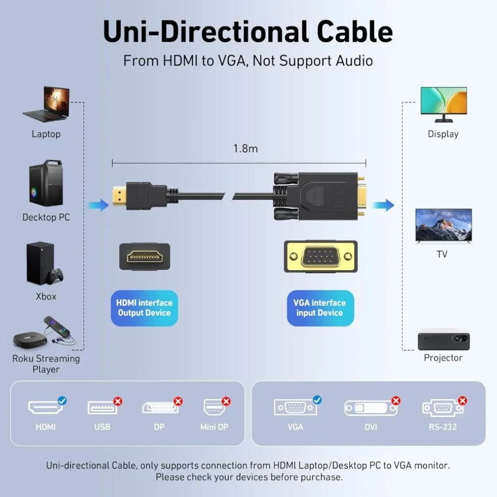 Konverter HDMI 1080P Kompatibe - Gaming Console Bundle ulasan dan harga